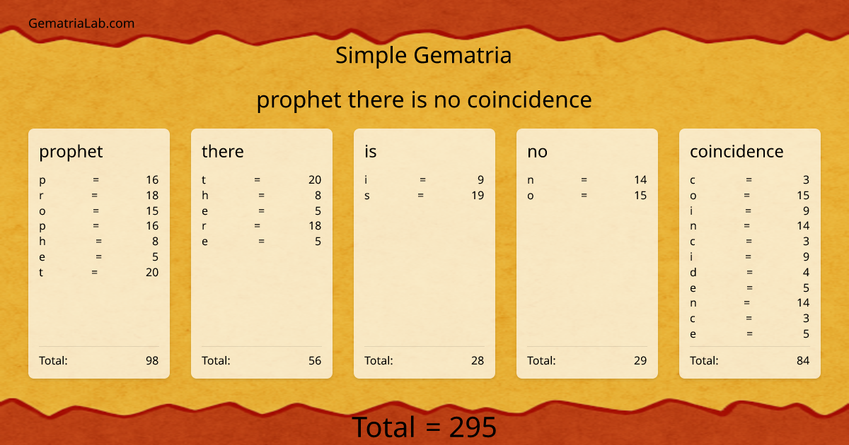 prophet there is no coincidence in simple Gematria